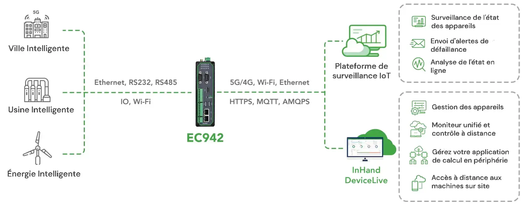 Application EC942