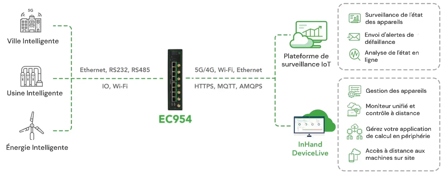 Application EC945