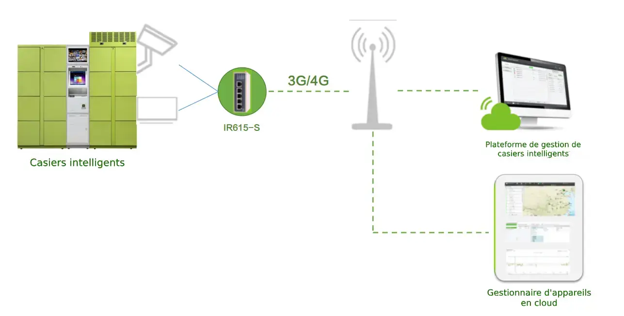 Application de IR615-S