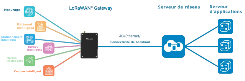 Milesight-LoRaWAN2 (2)