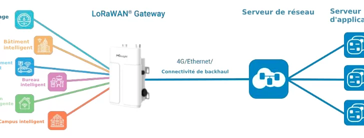 Milesight-LoRaWAN2 (3)